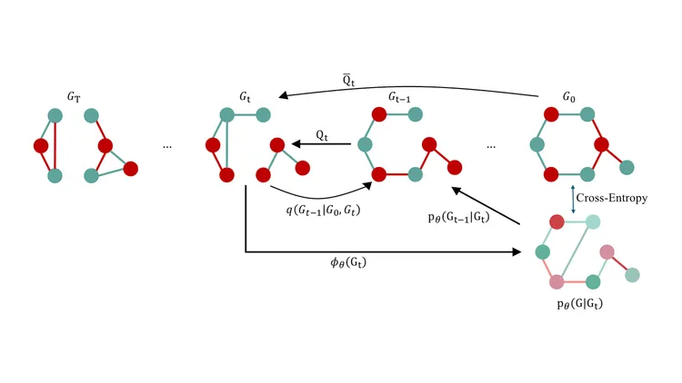 Scaling Diffusion Models to Large Sparse Graphs